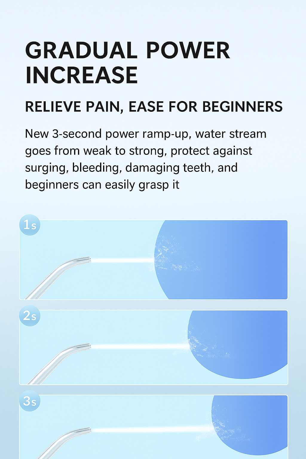 Ultrasonic Water Flosser
