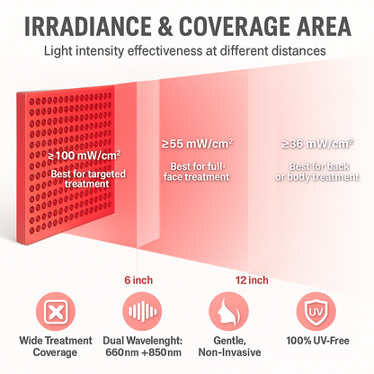 Red Light Therapy Panel