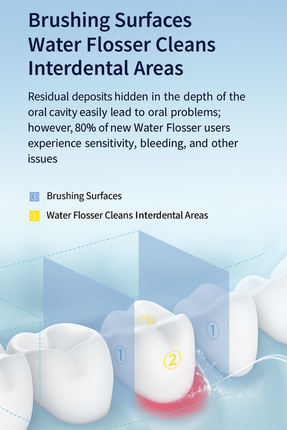 Ultrasonic Water Flosser